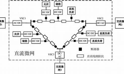 微网 源码